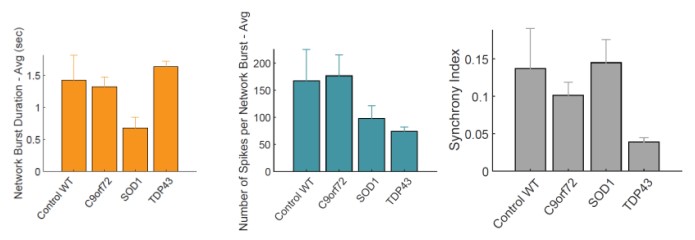 Figure 3B (continued)