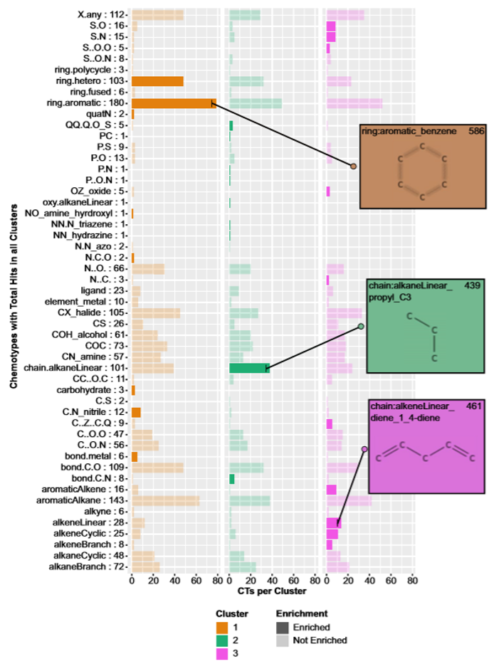 Maestro MEA enables high-throughput, data-rich, and predictive assessment of environmental neurotoxicity