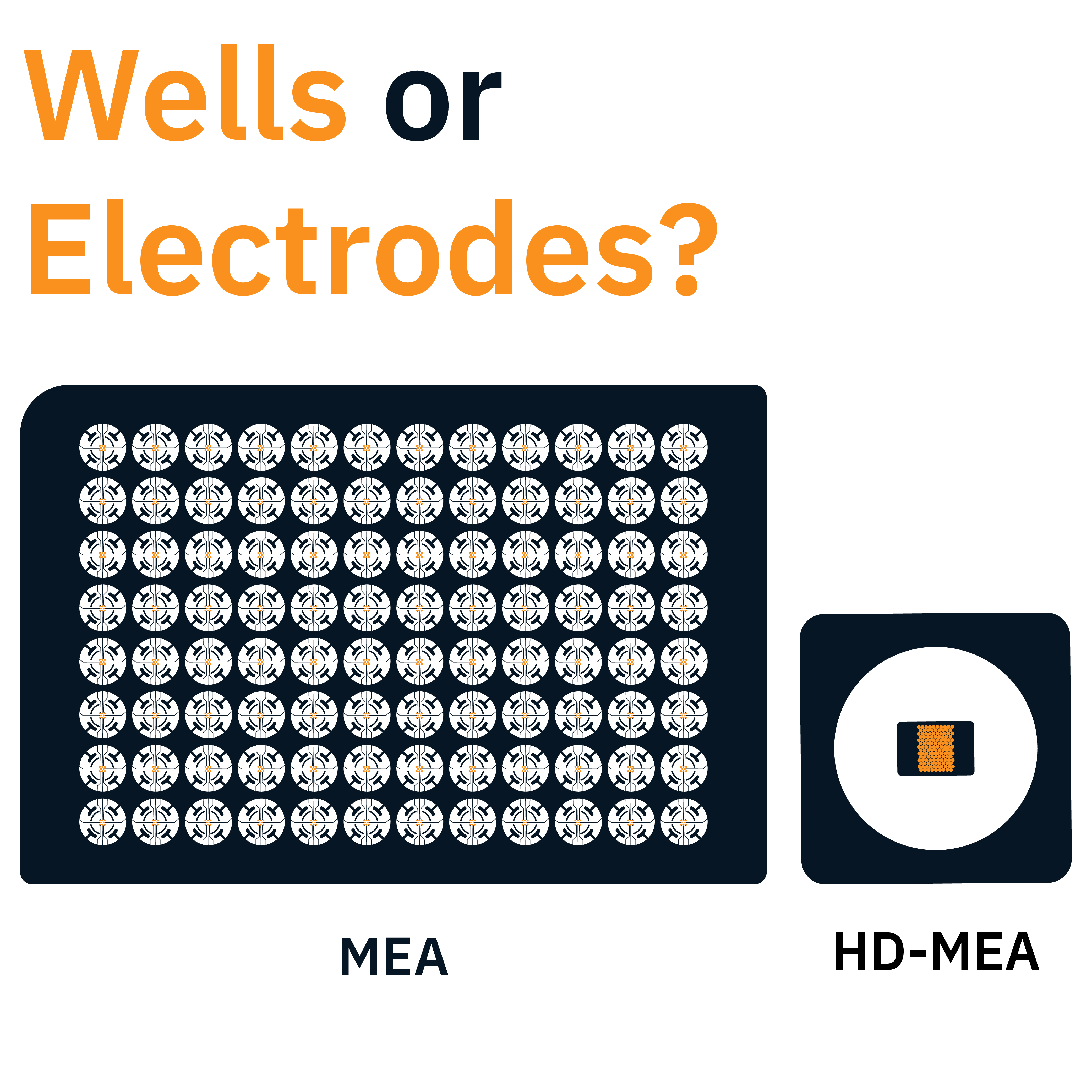 Wells or Electrodes? MEA and HD-MEA