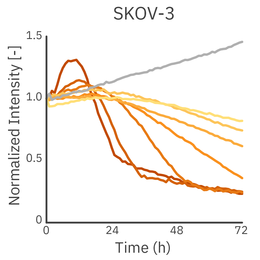 SKOV-3 Omni