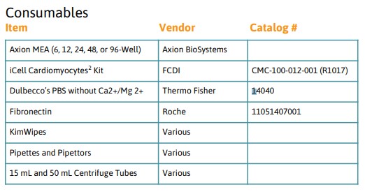 consumables required