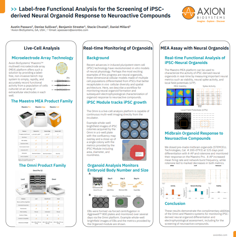 Label-free Functional Analysis for the Screening of iPSC-derived Neural Organoid Response to Neuroactive Compounds