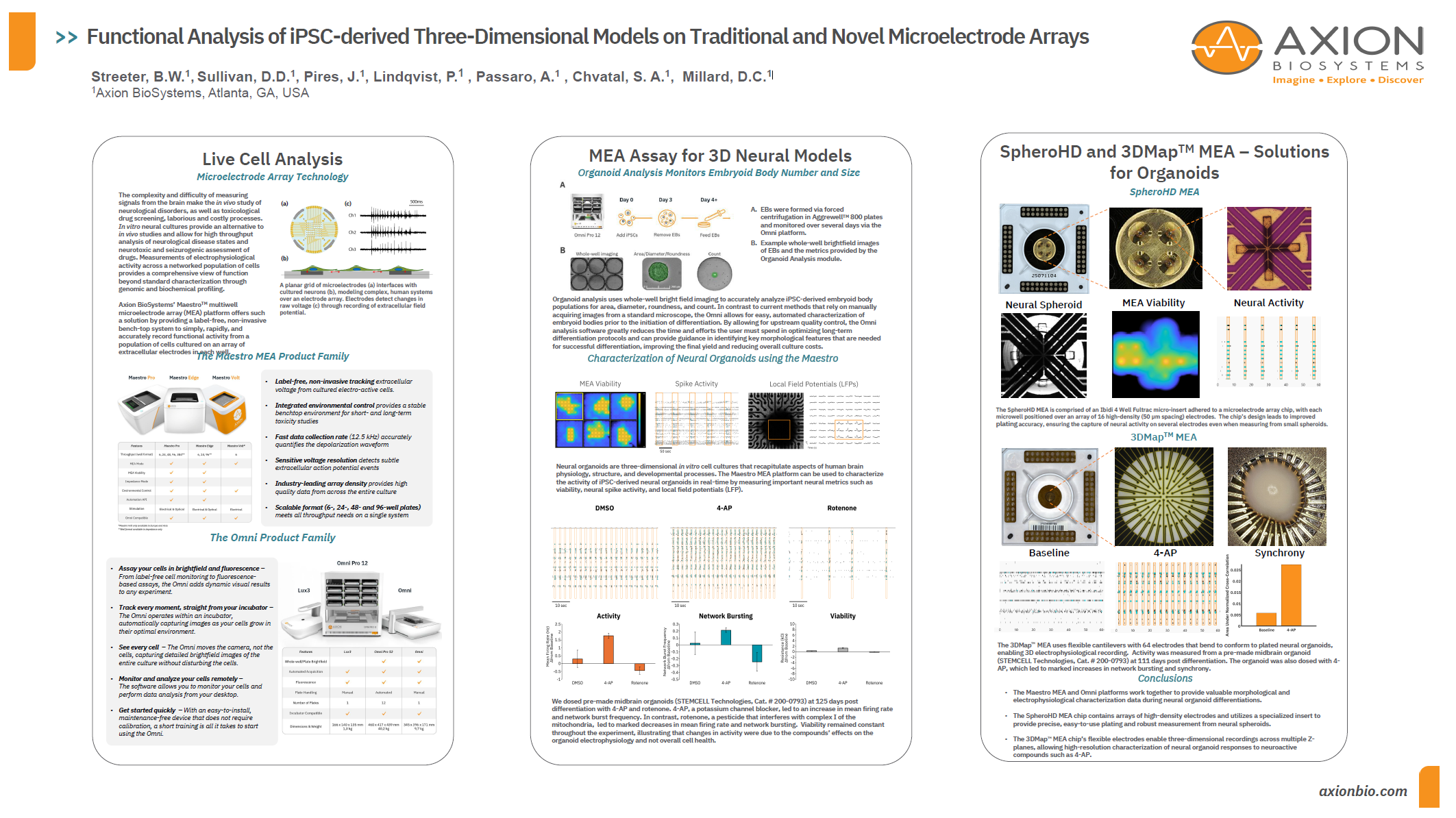 Functional Analysis for iPSC-derived Three-Dimensional Models on Traditional and Novel Microelectrode Arrays