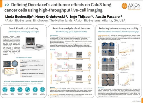 Defining Docetaxel’s antitumor effects on Calu3 lung cancer cells using high-throughput live-cell imaging