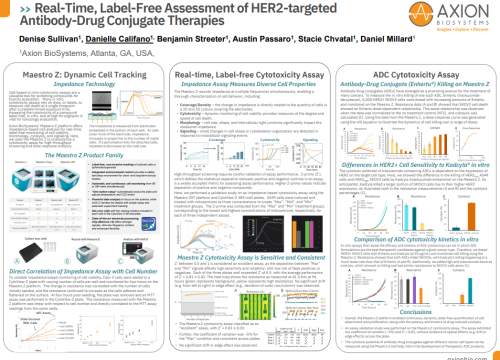 Real-Time, Label-Free Assessment of HER2-targeted Antibody-Drug Conjugate Therapies